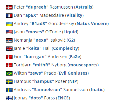 MongolZ队员分析s1mple在CS GOAT中的领导地位